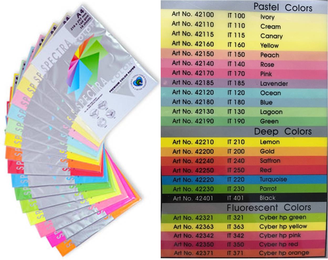 กระดาษ Spectra ขนาด A4 สีเขียว No.321 Premium Color